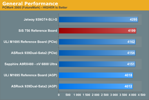 General Performance